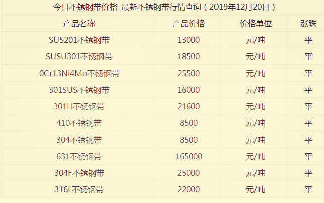 12月304不銹鋼帶現(xiàn)貨市場價格漲勢如何?
